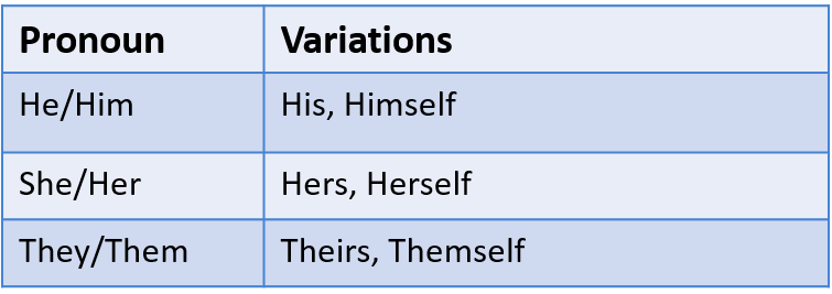 Pronouns